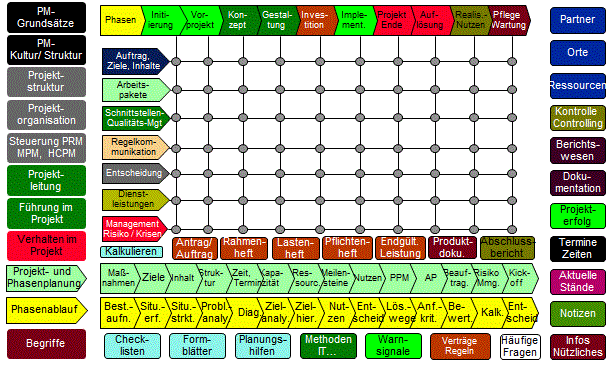 PM-Matrix