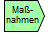 Maßnahmenplanung