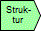 PSP Projektstrukturplan