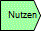 Nutzenplanung