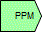 PPM Projektplanungsmatrix