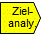 Zielanalyse