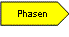 Projektphasen