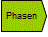 Prozesse der Phasen