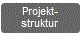 Struktur der Projekte