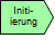 Initiierung