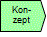 Konzeption