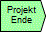 Projektende