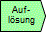 Auflösung