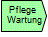 Pflege und Wartung