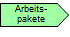 Arbeitspakete