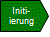 Initiierung