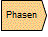 Alle Phasen