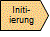 Initiierung