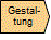 Gestaltungsphase