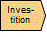 Investitionsphase