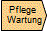 Pflege und Wartung