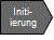 Initiierung